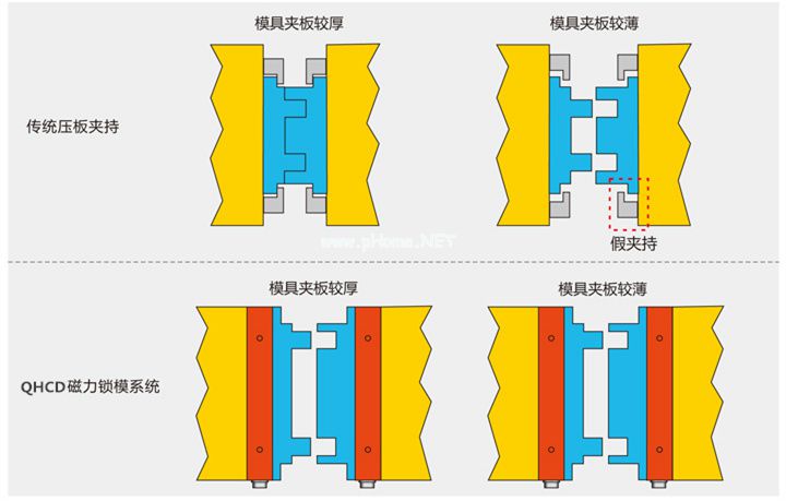 磁力鎖模概念圖。千豪磁電