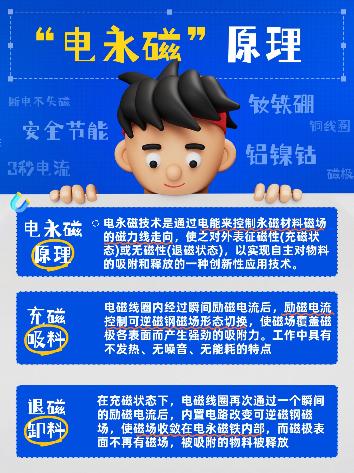 千豪電永磁原理，電永磁工作原理圖